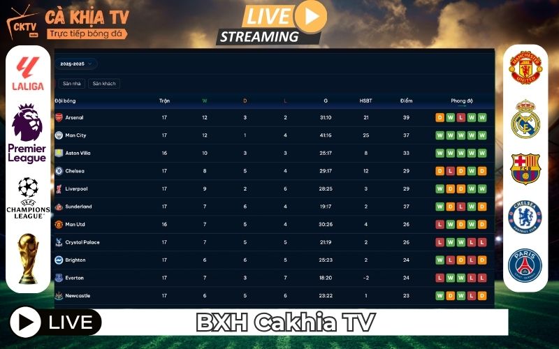 Bảng xếp hạng Cà Khịa TV cập nhật những giải đấu nào?