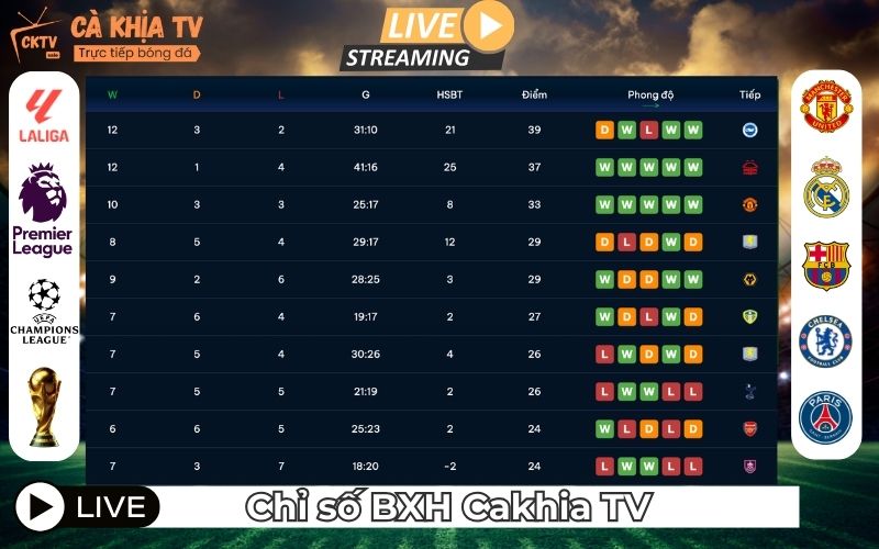 Các chỉ số "vàng" trong bảng xếp hạng anh em cần nắm