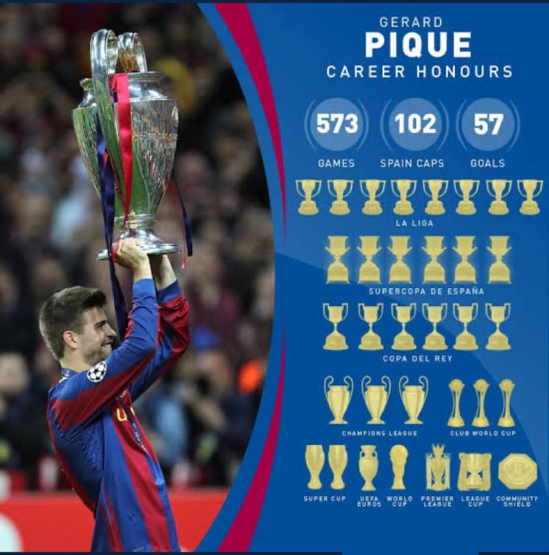 Gerard Piqué