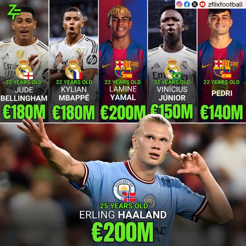 Giá trị cầu thủ 2025