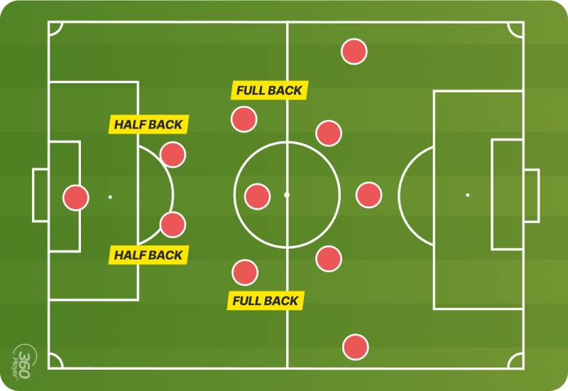 Hậu vệ cánh là ai trong cấu trúc đội hình?