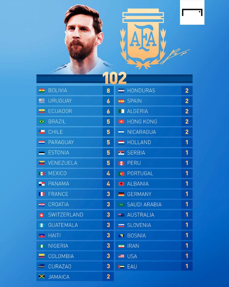 Kỷ lục ghi bàn cho đội tuyển Argentina