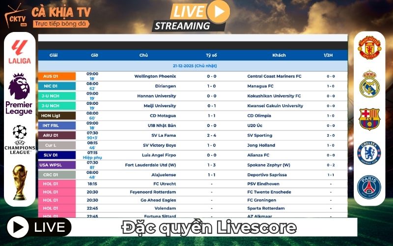 Nhung dac quyen khi su dung Livescore Ca Khia TV