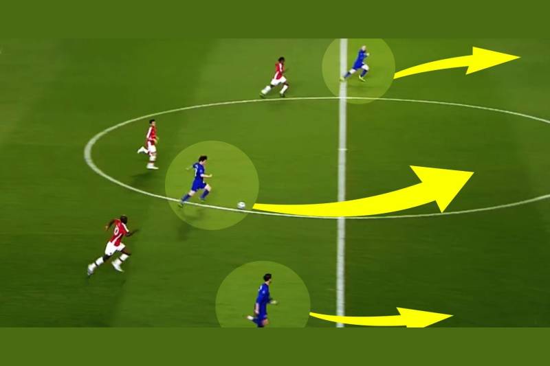 Phòng ngự phản công trong bóng đá hiện đại: Không gian là chìa khóa