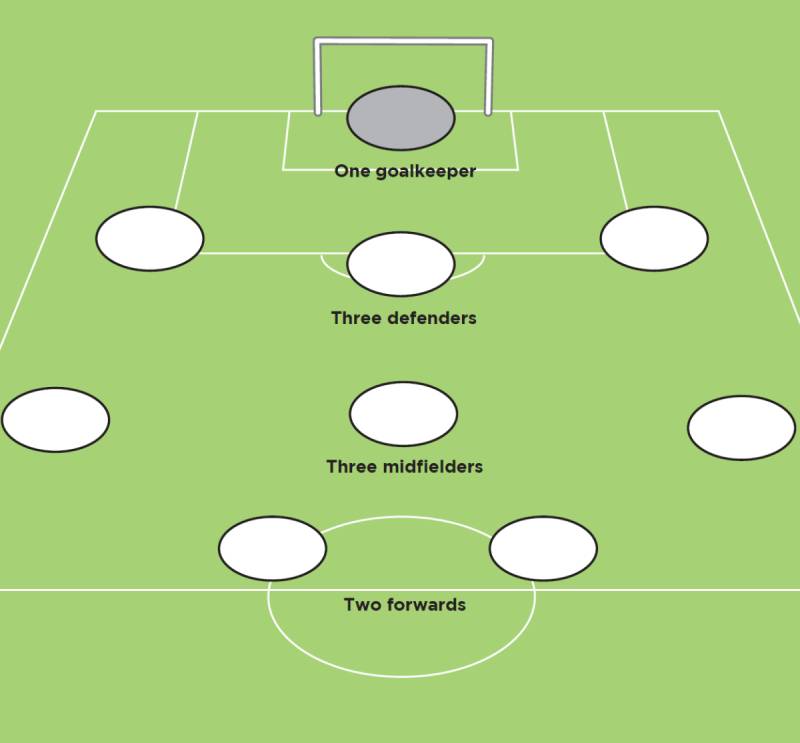 Sơ đồ ba trung vệ là gì và vì sao ngày càng phổ biến?