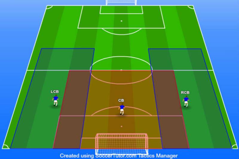 Vai trò then chốt của wing-back trong sơ đồ 3 trung vệ